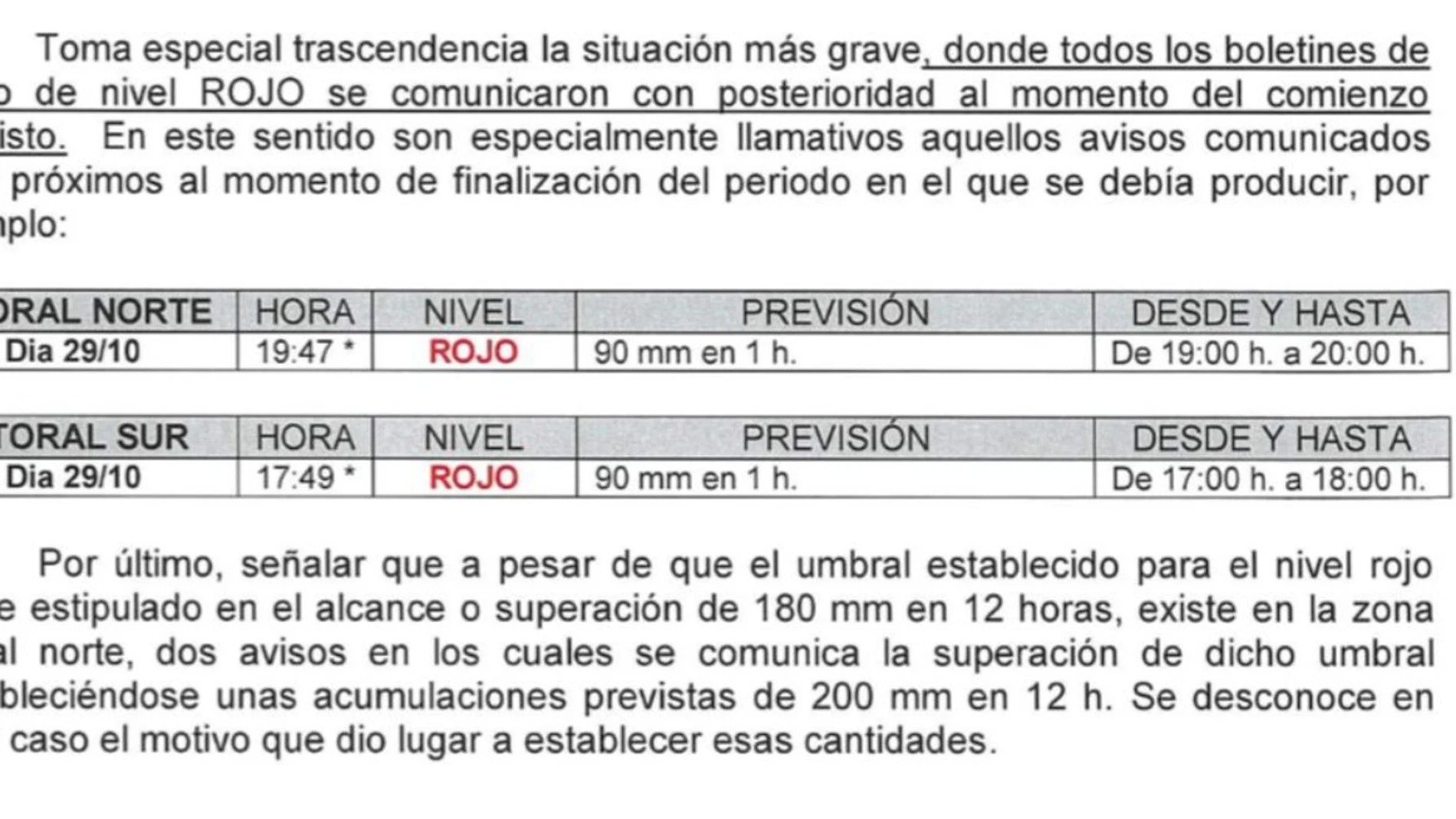 La Guardia Civil ha elaborado un informe para la causa de la dana