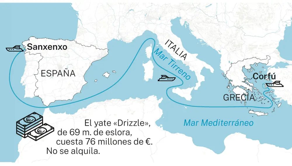Recorrido del yate «Drizzle»