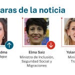 Caras de la noticia