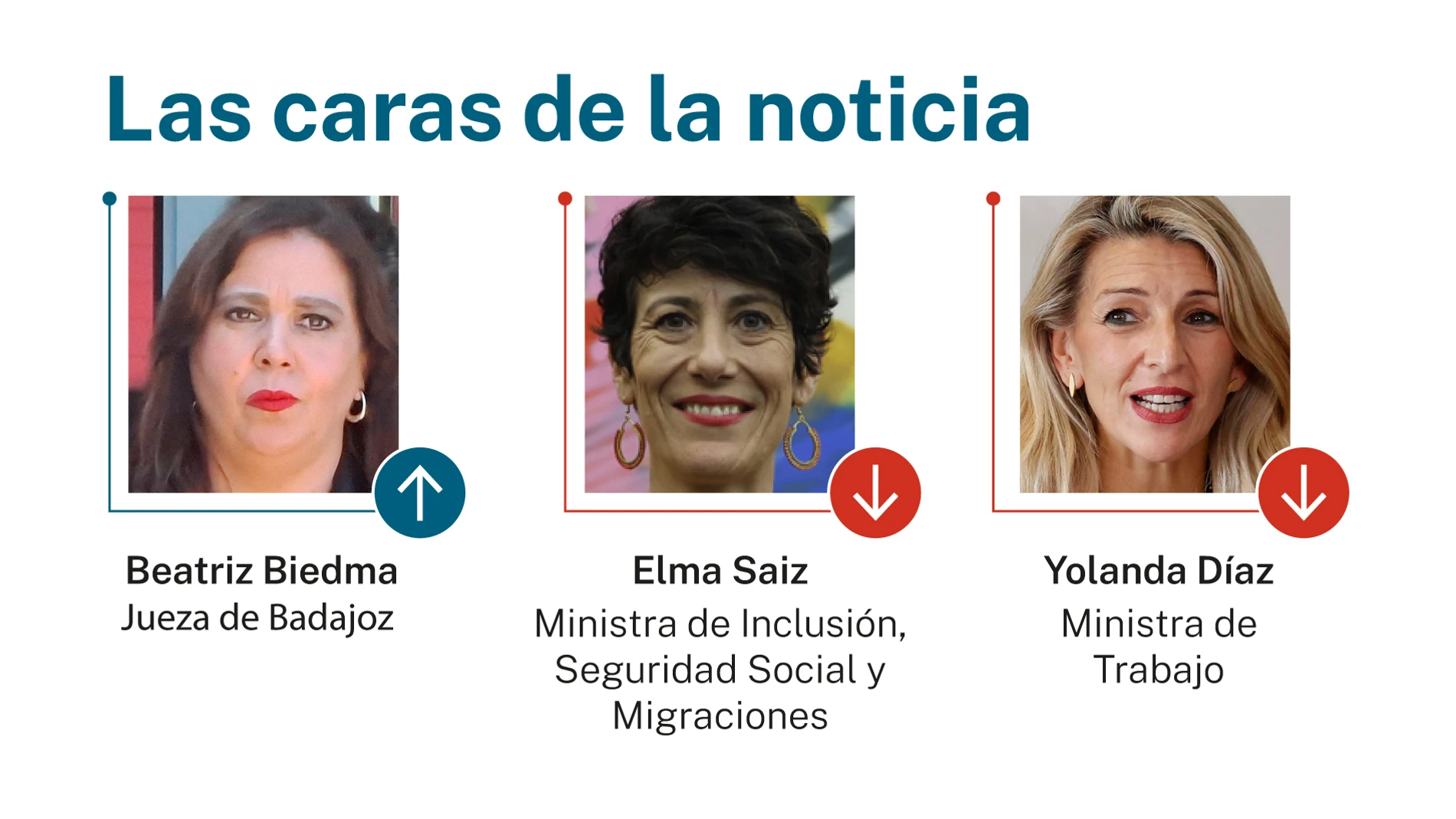 Caras de la noticia