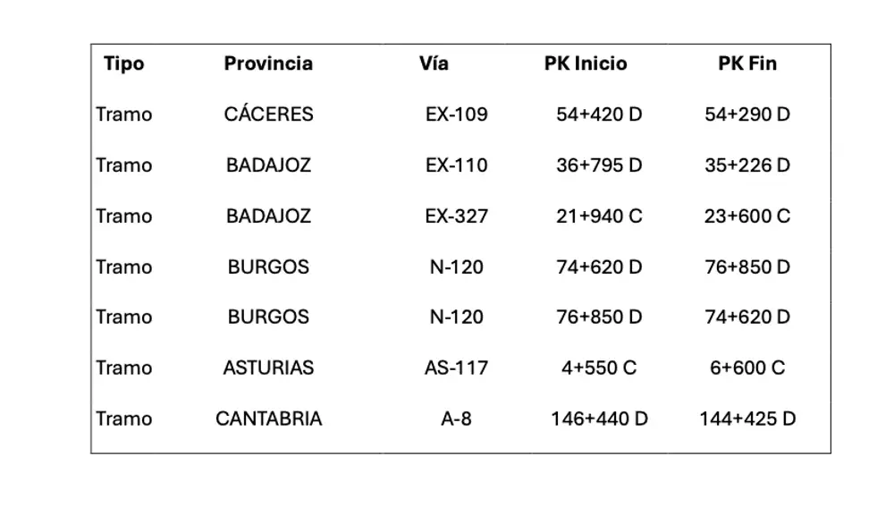 Situación Radares
