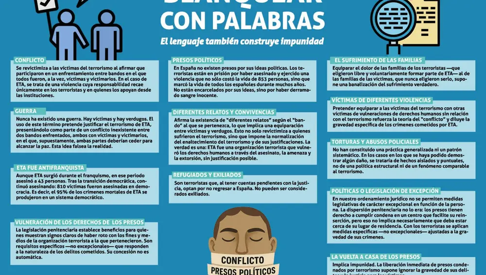 Campaña de la AVT "Blanquear con palabras"