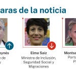 Caras de la noticia