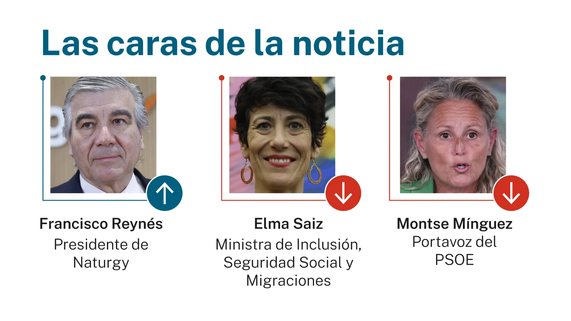 Caras de la noticia