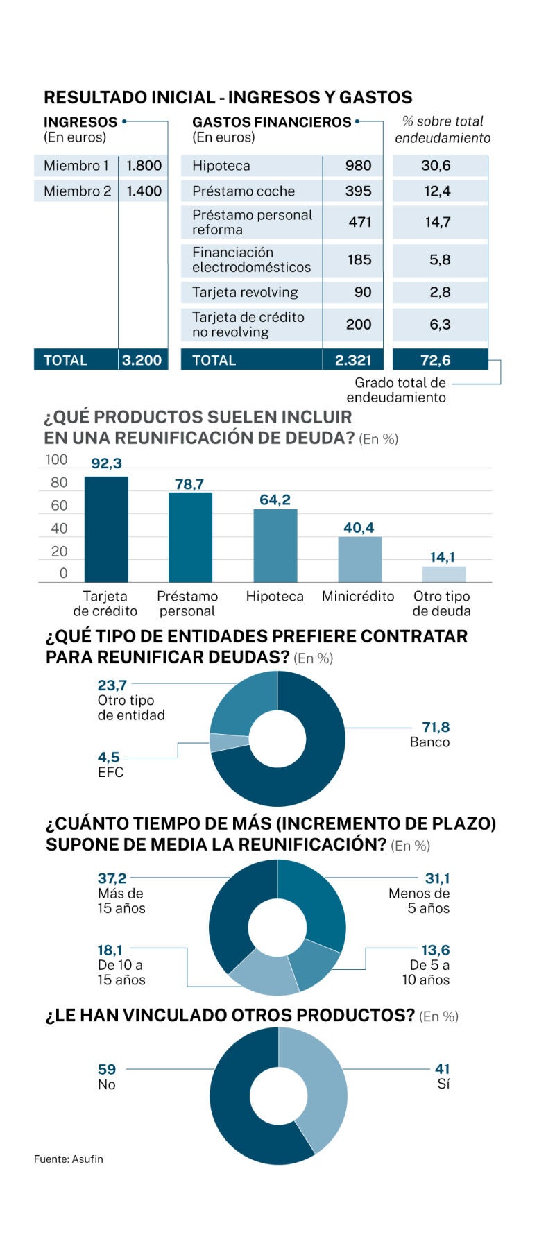 Deuda de las empresas