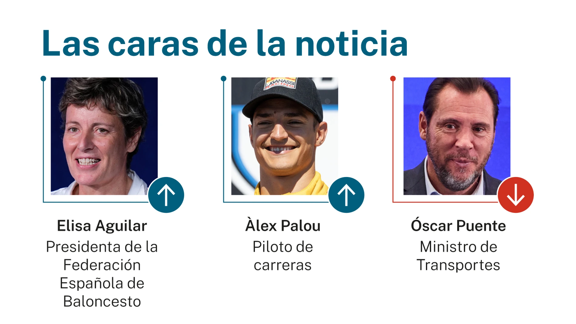 Las caras de la noticia