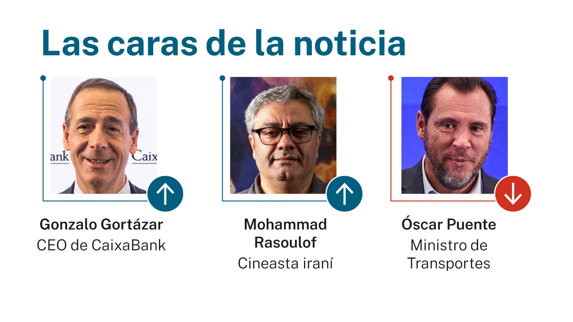 Las caras de la noticia