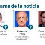Caras de la noticia