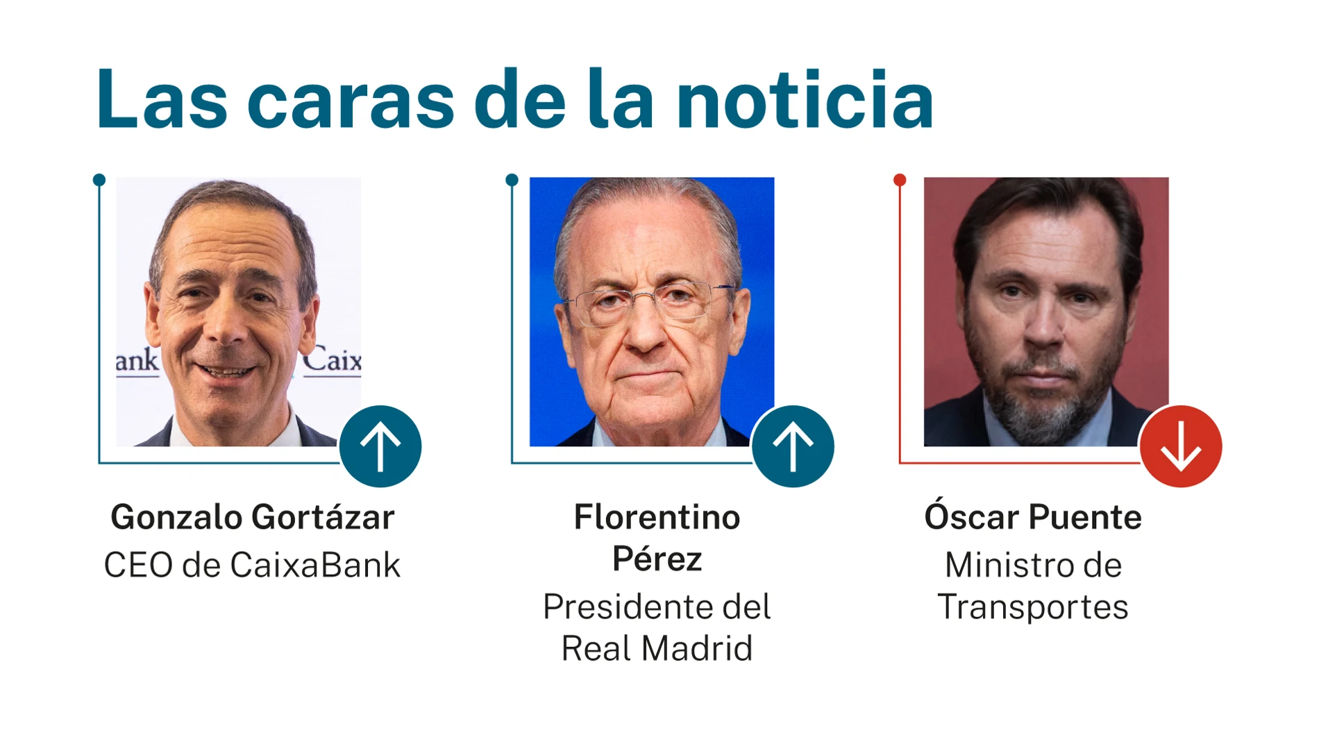 Caras de la noticia