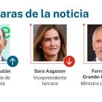Caras de la noticia