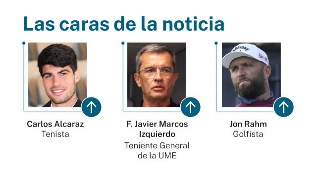 Caras de la noticia