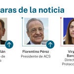 Caras de la noticia