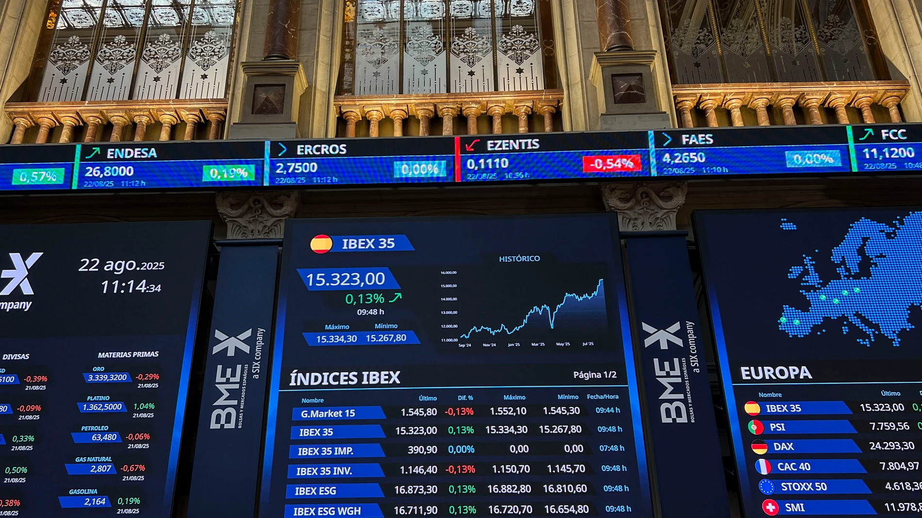 MADRID, 22/08/2025.- La bolsa española registraba esta mañana un nuevo máximo anual durante la sesión al acercarse a 15.400 puntos con un alza del 0,4 %, según datos del mercado. EFE/Altea Tejido Sánchez