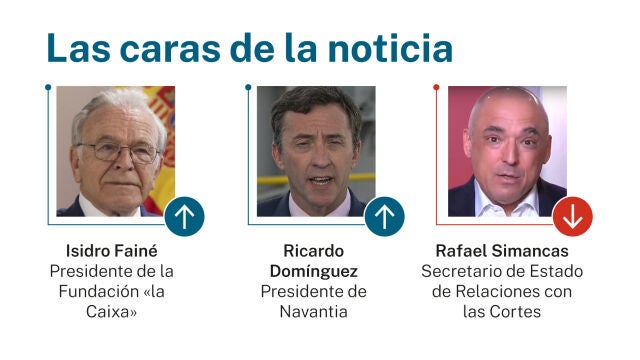 Caras de la noticia