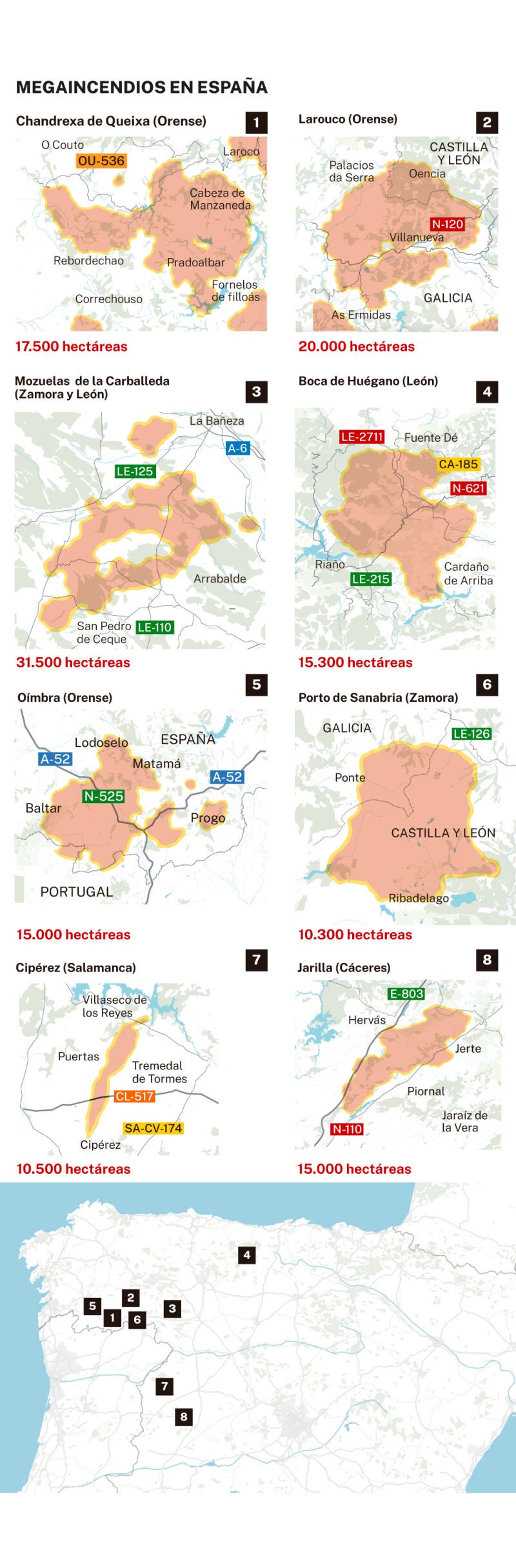 Incendios más devastadores