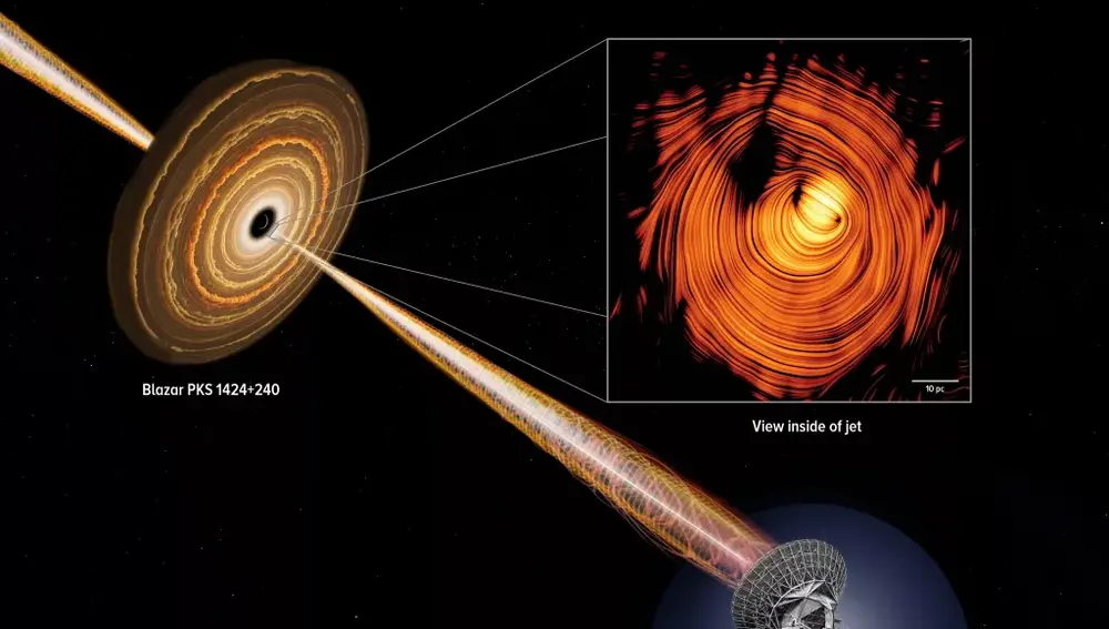Los investigadores utilizaron un radio telescopio para observar el jet cósmico del 'Ojo de Sauron'