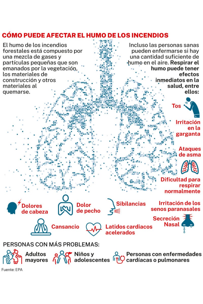 Efectos del humo en la salud
